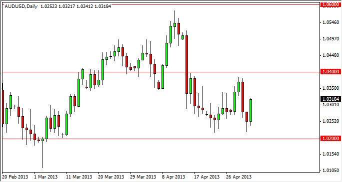 テクニカル分析:豪ドル･ドル-2013.5.6